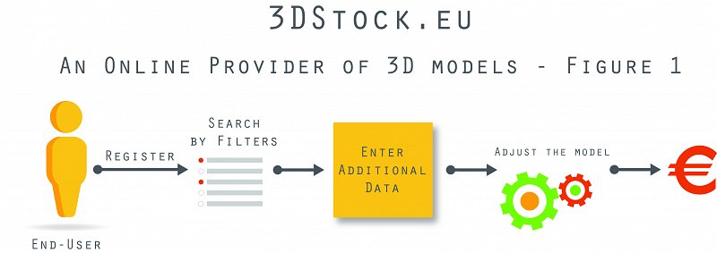 3D-Stock.eu